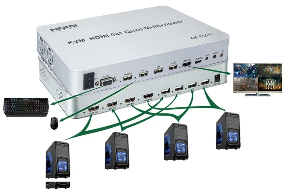 4K 60Hz KVM 4x1 HDMI 멀티뷰어 원활한 스위치 쿼드 멀티뷰어 4 채널 비디오 멀티플렉서 마우스 키보드 PIP 90 가능 ° 플립
