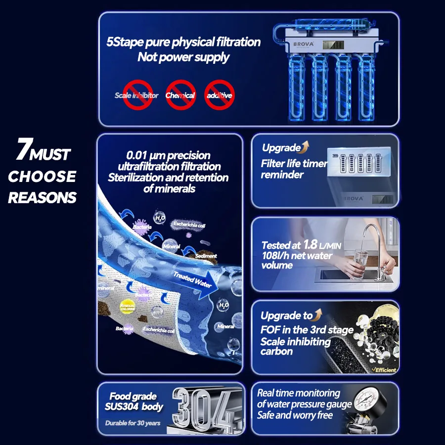 dsc-products