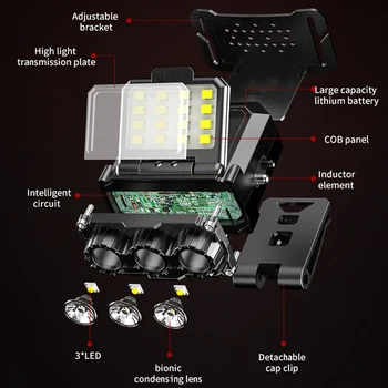 LED Induction Headlamp Waterproof Type-C USB Rechargeable Mini Cap Clip Light Portable Hunting Light for Camping Fishing Lantern 5