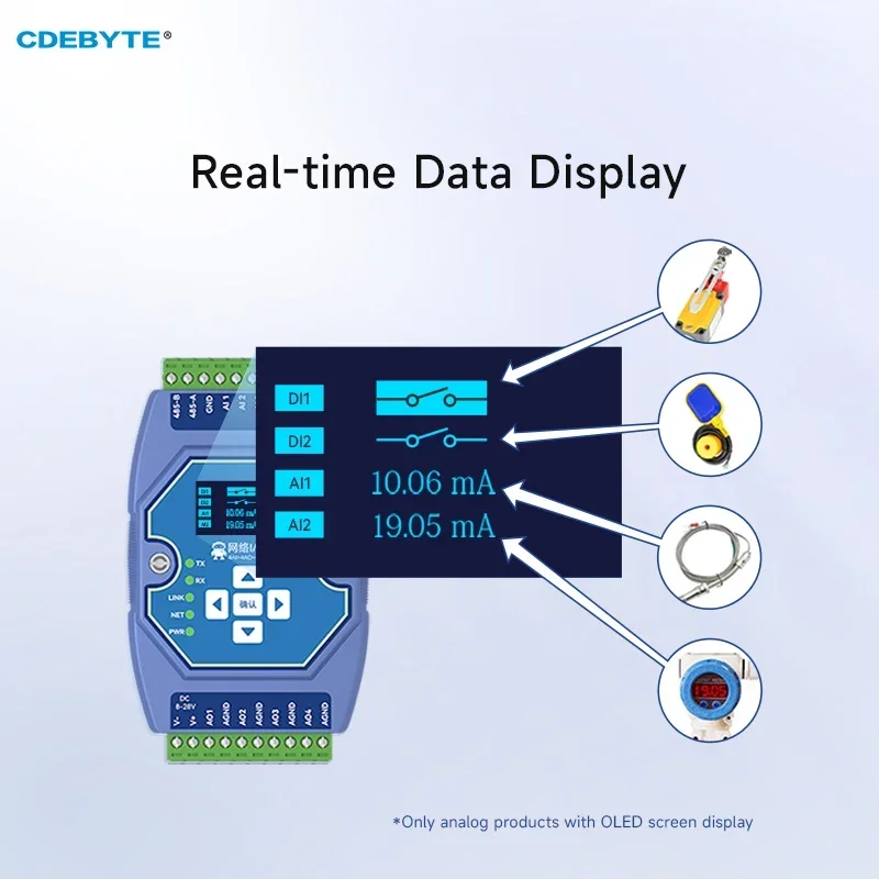 EBYTE ME31-XAXA0404 DC 8-28V Modbus TCP/RTU I/O 네트워킹 모듈 4AI + 4AO 0-20mA/4-20mA RJ45 RS485 Modbus 게이트웨이 OLED 디스플레이