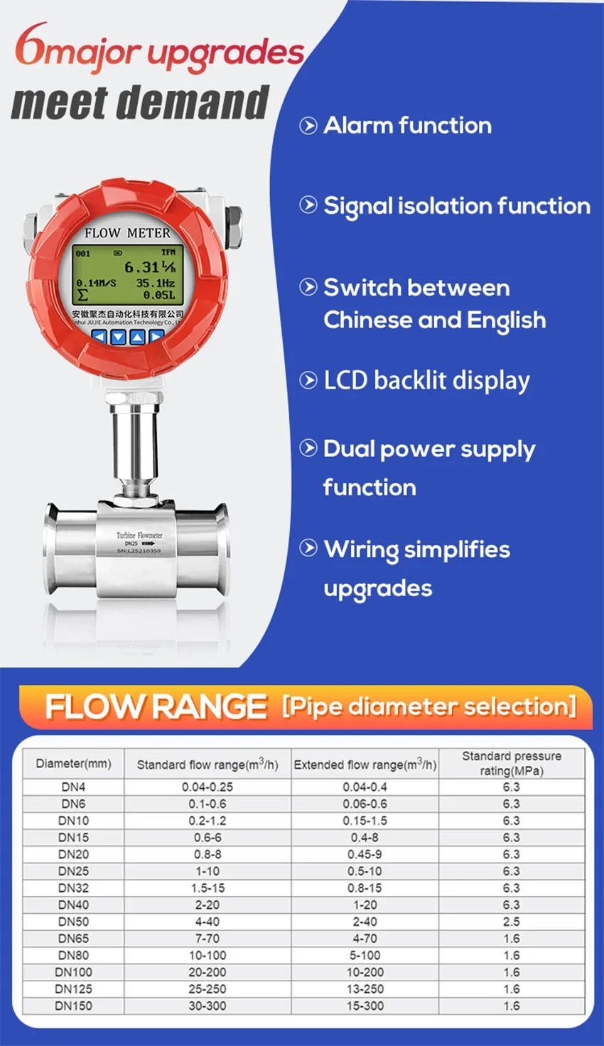 RS485 Water Turbine Flowmeter 1 2 Inch Clamp Sanitary Type Liquid Water Flow Met
