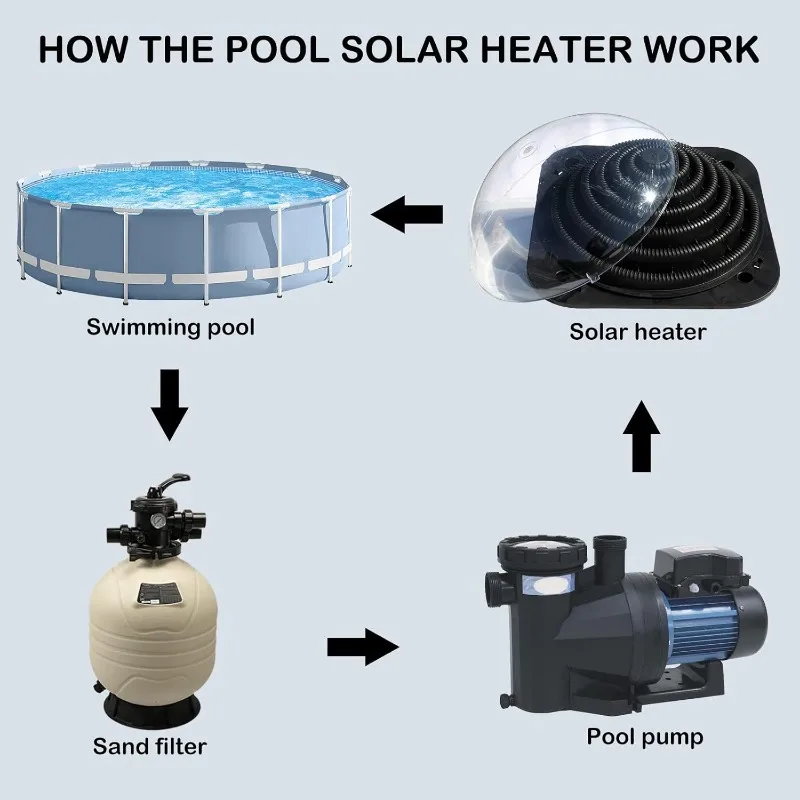 VINGLI Solar Pool Heater Above Ground Domed Solar Powered Swimming Pool Heater Contour Heating Coil (3 Packs)