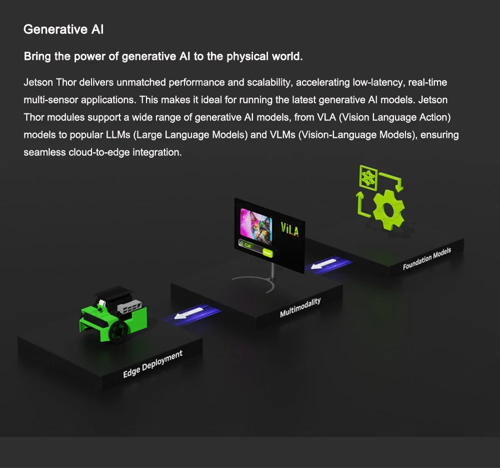 NVIDIA Jetson AGX Thor Developer Kit 2070 TFLOPS AI Performance 128GB LPDDR5X A