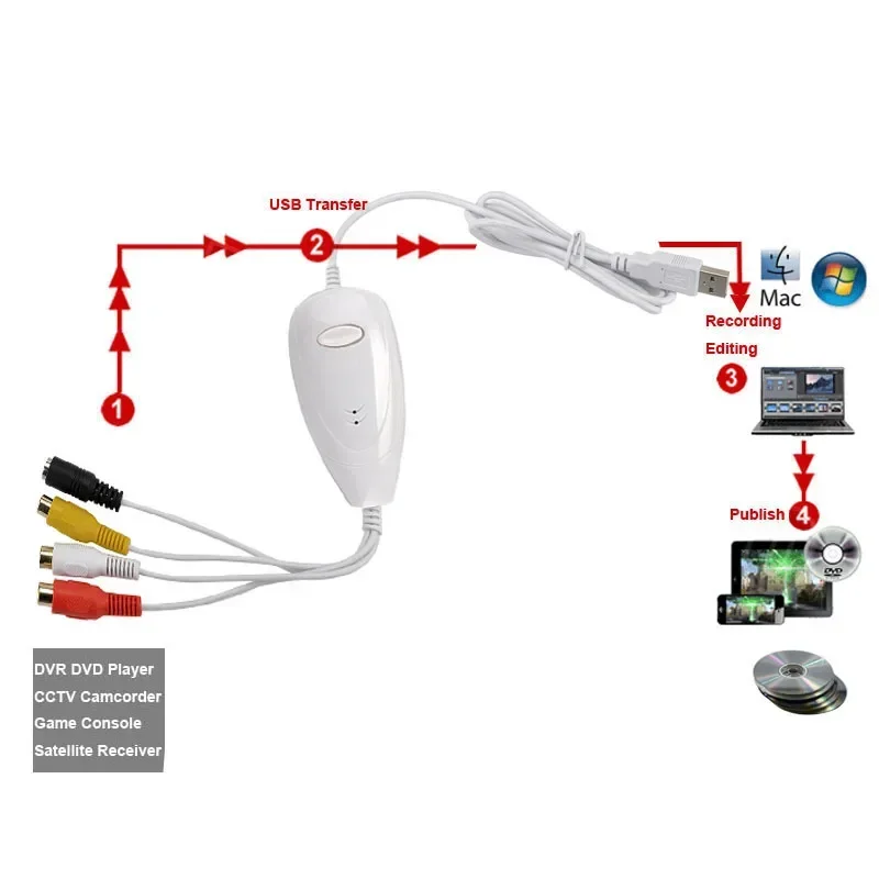 Ezcap USB Audio Video Capture Card VHS To DVD Converter Record Camcorder TV Box Old VHS Tape To Digital for Windows10 Win10 MAC