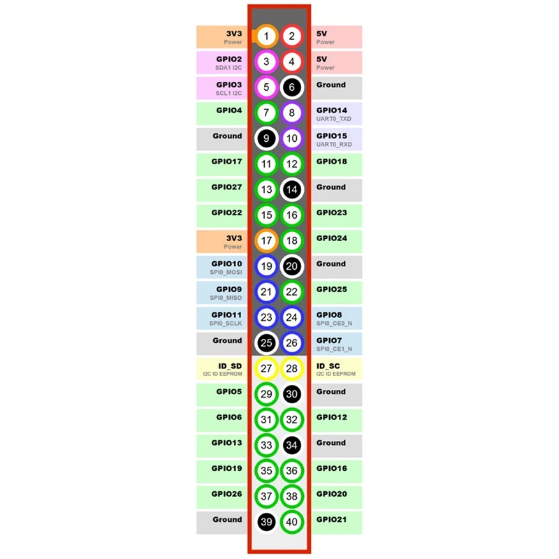 ٳ  M2  Alliwnner H3  ھ Cortex-A7 512M   BPI-M2   