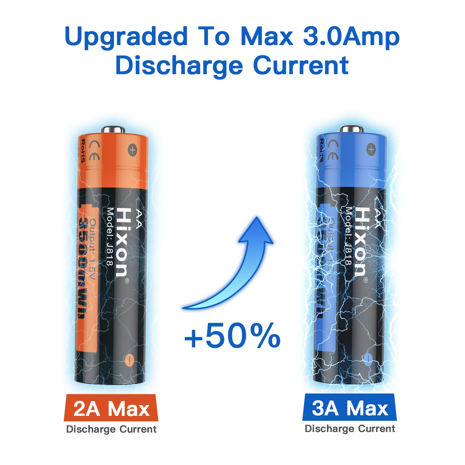 Hixon 3A Aa Rechargeable AA Li-ion  Batteries  1.5V High Capacity of 3500mWh Super Durable, Flashlight,Cameras, Fast Discharge,