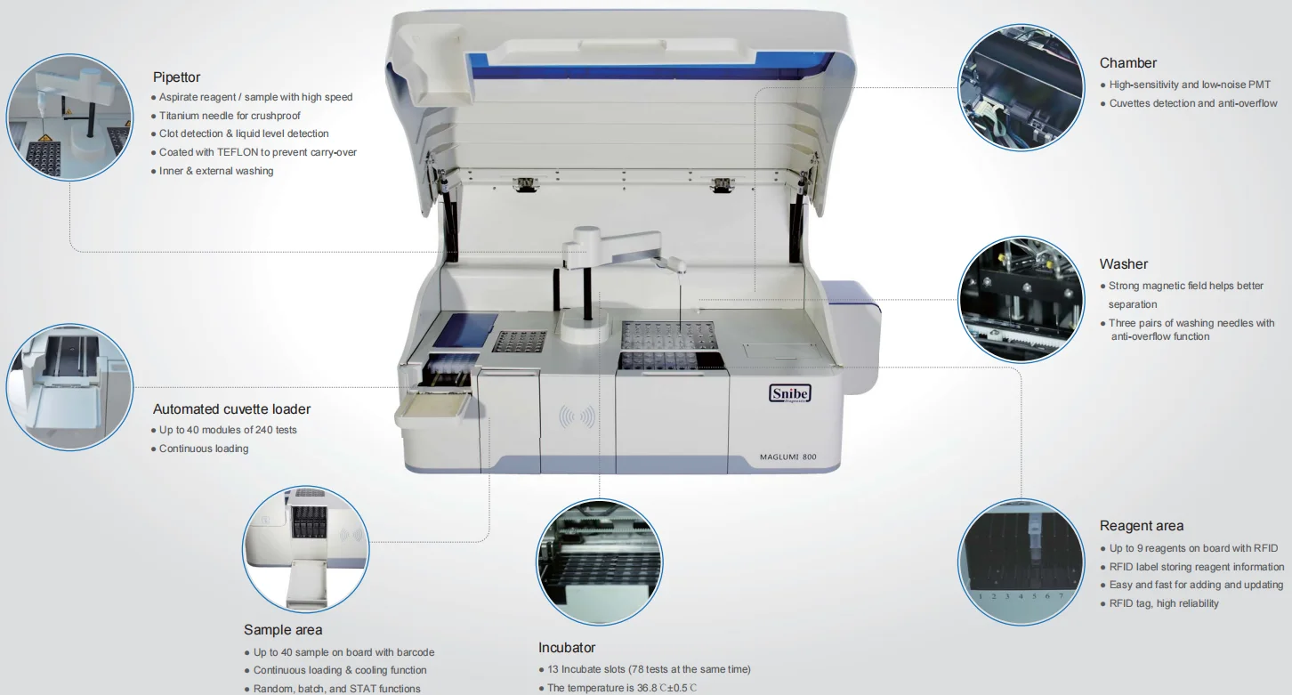 Рисунок 3 - Медицинские принадлежности Snibe