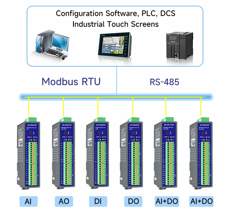 10CH DO Remote I/O Module Din-rail Support  2Ports RS-485 Modbus RTU Protocol In