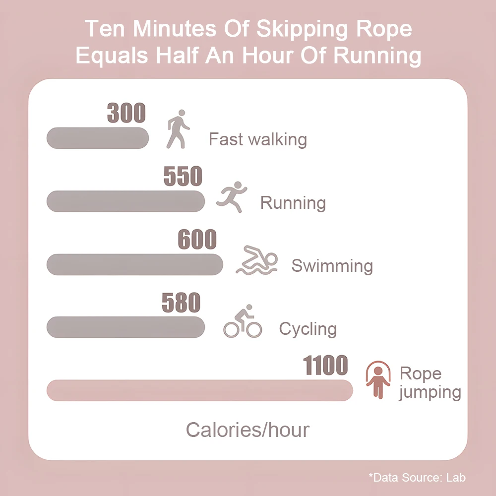 Jump Rope Speed Crossfit Professional Skipping Adjustable for Adult Children Gym Fitness