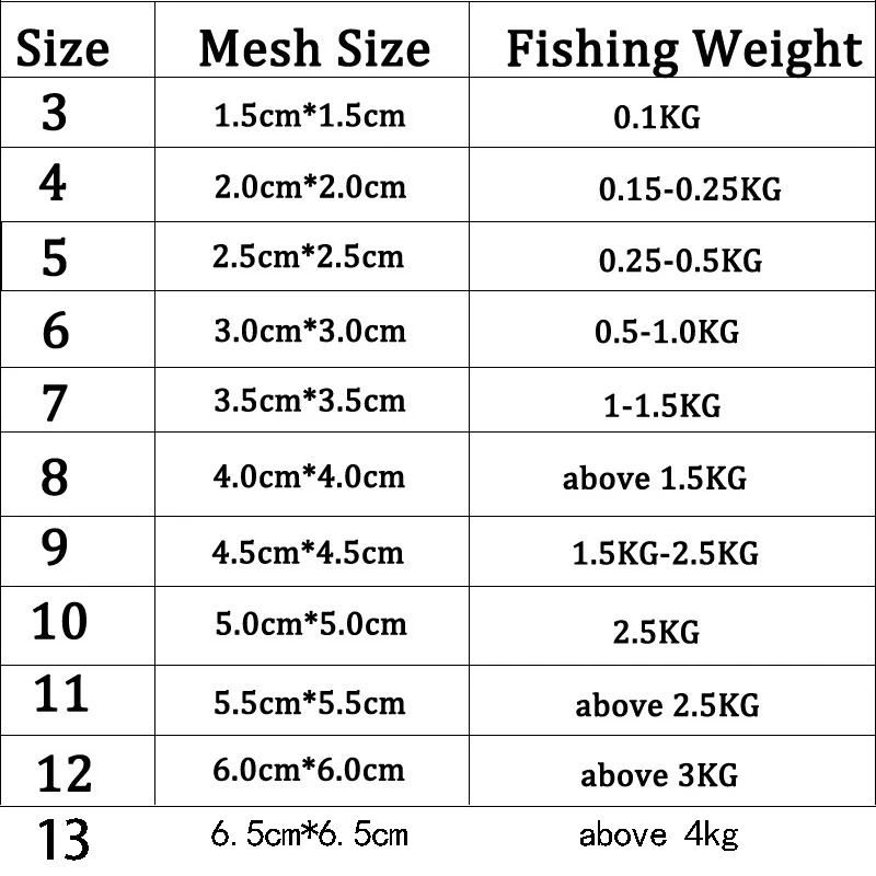 Luminous Bead Fishing Net Trap with Copper Design - Shoal Cast & Gill Feeder Netting