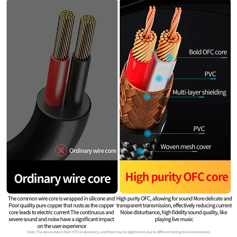 Premium 3.5mm to 2RCA Audio Y Splitter Cable