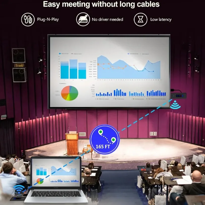 HDMI-Compatible Video Wireless Transmitter Receiver/Extender 150ft 5.8G 1080P Transmit PC/Laptop/TV-Box to TV/Monitor/Projector