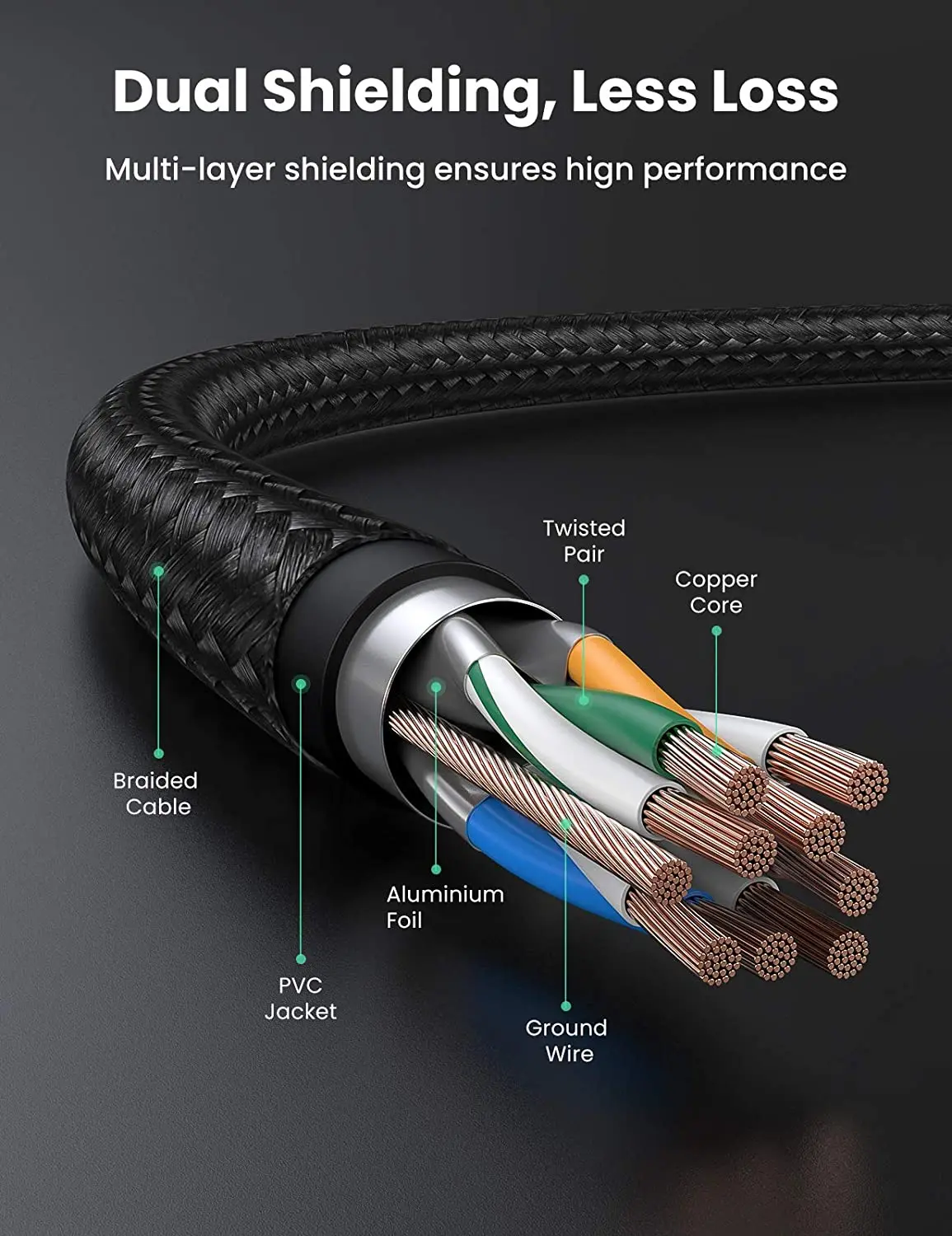 UGREEN Cat 7 이더넷 케이블 고속 브레이디드 인터넷 코드 Cat7 RJ45 차폐형 실내용 헤비듀티 LAN 네트워크 케이블