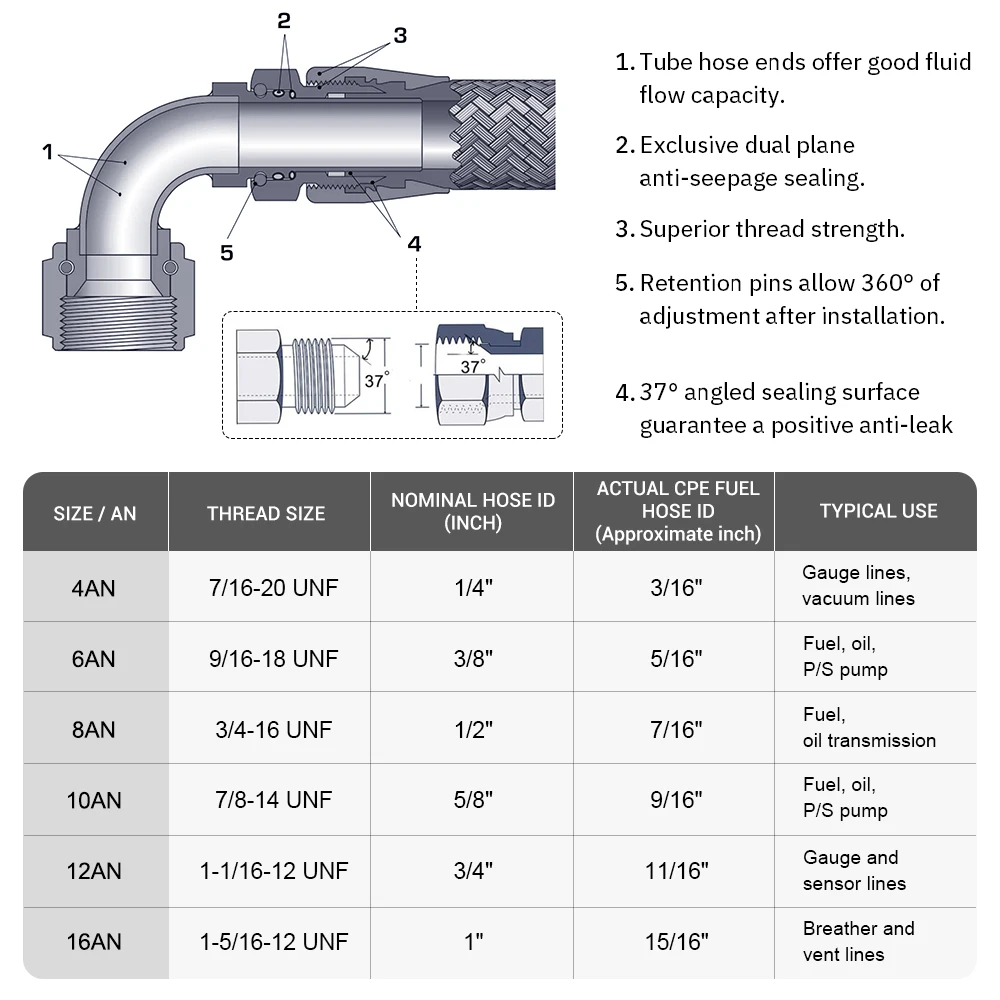 AN6-AN16 Oil Hose End Fitting Adapter Kit