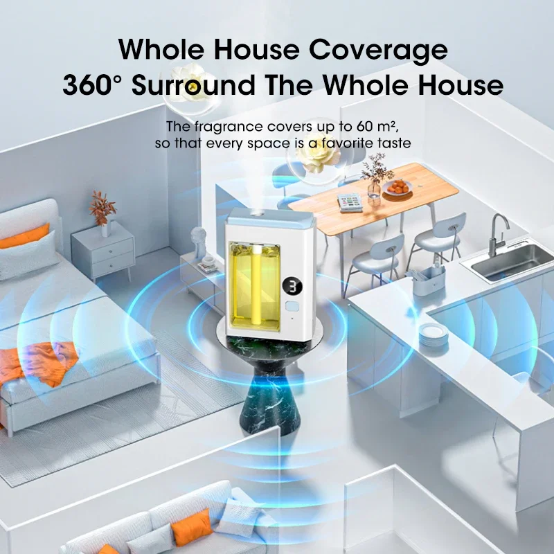 الروائح العلاجية الأوتوماتيكية، آلة الروائح الذكية...