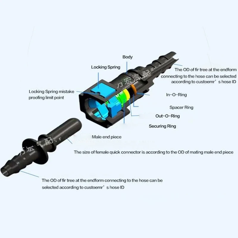 Fuel Line Coupler 1PCS Car Fuel Line Quick Connector Rubber Fuel Pipe Hose Connect Fitting Tools