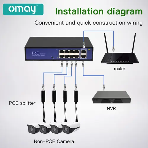 Standard POE Splitter 48V to 5V 12V 1.2A 2A Micro USB Type-C 100M/1000M POE Camera Injector Power Supply for Huawei Hikvision - Image 5