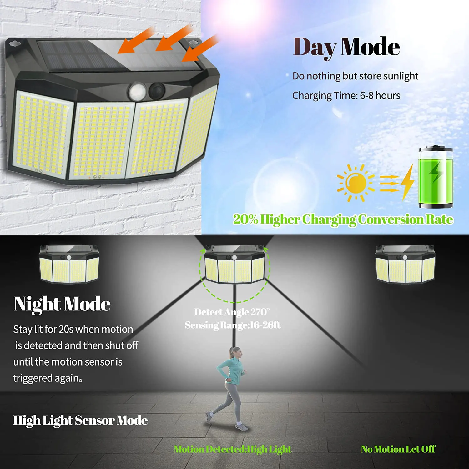 High-Performance Outdoor Solar Motion Sensor LED Floodlights - Waterproof Security Lighting for Pathways, Gardens, and Garages
