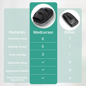 Wireless Electric Hand Massager Air Compression Hot Compress Palm Acupoint Massager Finger Arthritis Numbness Muscle Relaxation 6