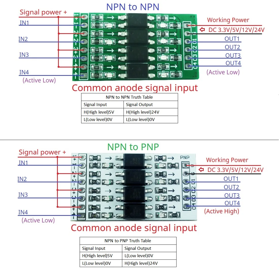 디지털 모듈 광학 절연 GPIO 아두이노 파이 피코 ESP82 NodeMCU ESP8266 용 로직 레벨 컨버터, 4ch, 3.3V, 5V, 12V, 24V