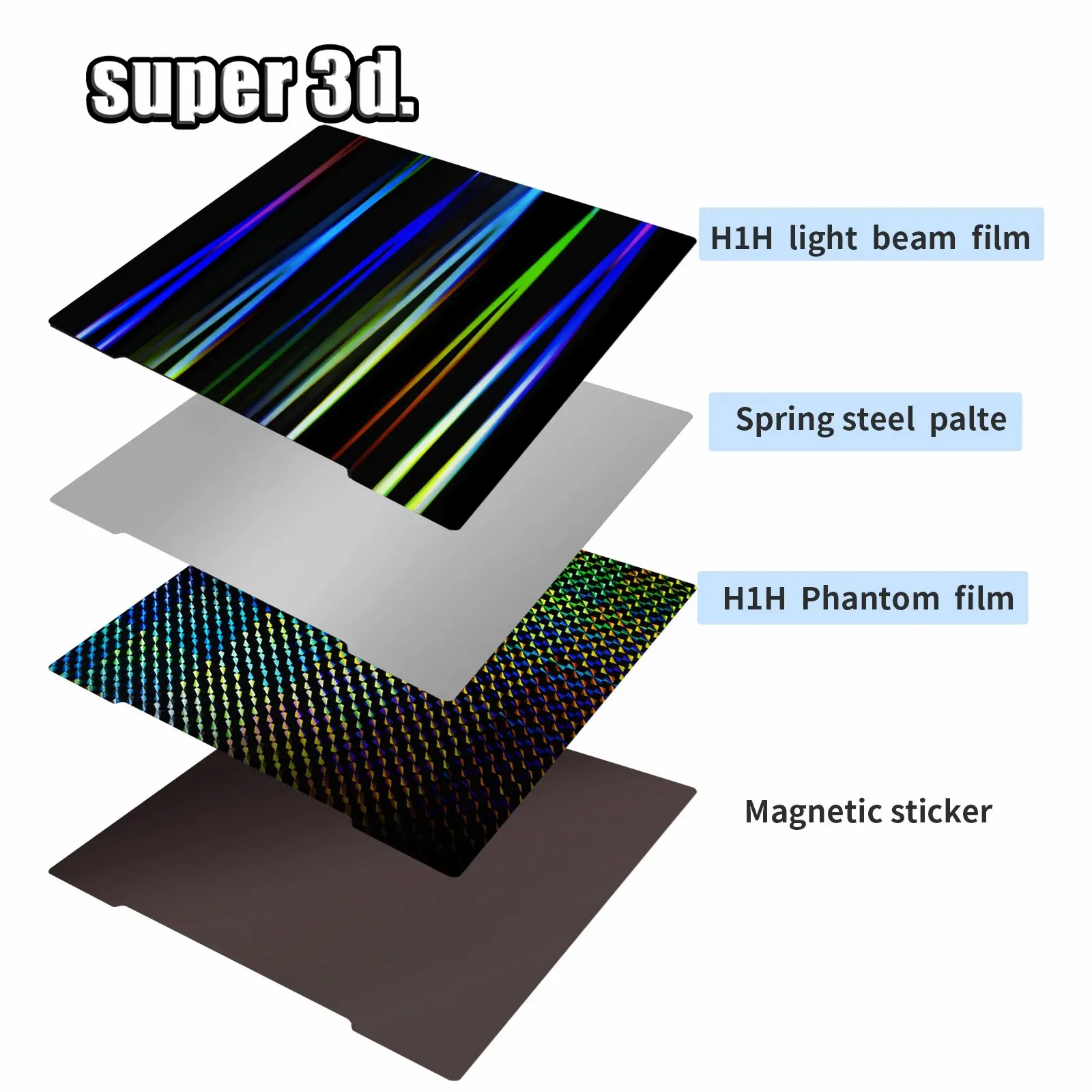 Double-Sided Textured PEI Spring Steel Magnetic Build Plate