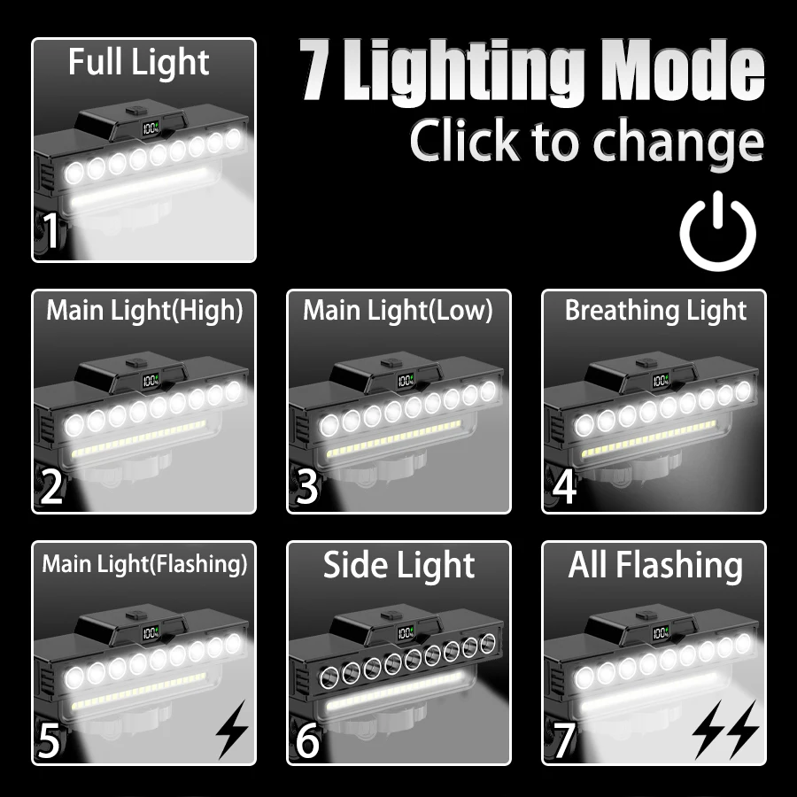 Powerful Rechargeable LED Bike Light Set - 1600LM Front & 200LM Rear, Waterproof with 7 Modes