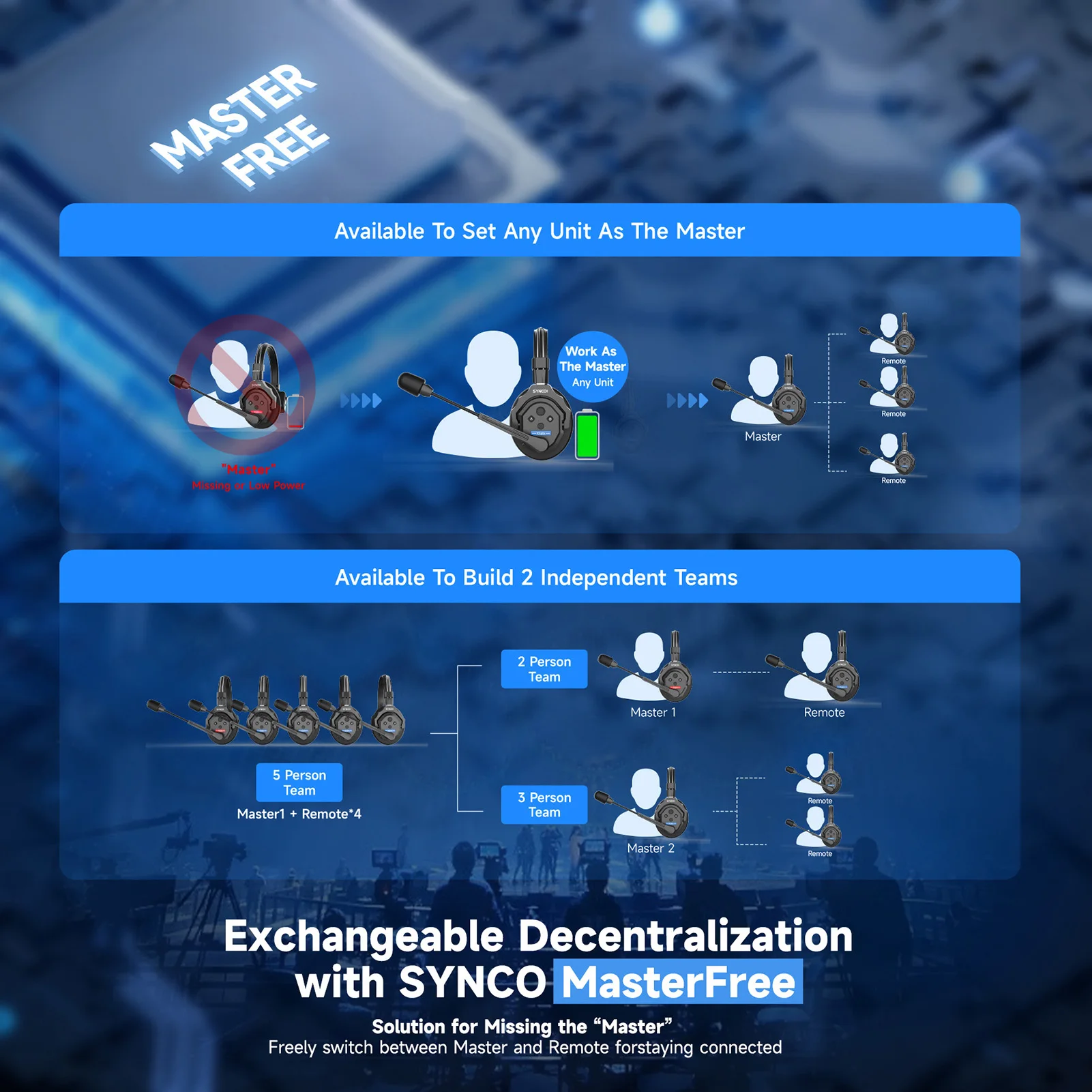 SYNCO Xtalk X1 무선 인터콤 헤드셋 시스템, 2.4G 무선 헤드폰, 마이크 내장 배터리, 350M, 1148ft 변속기