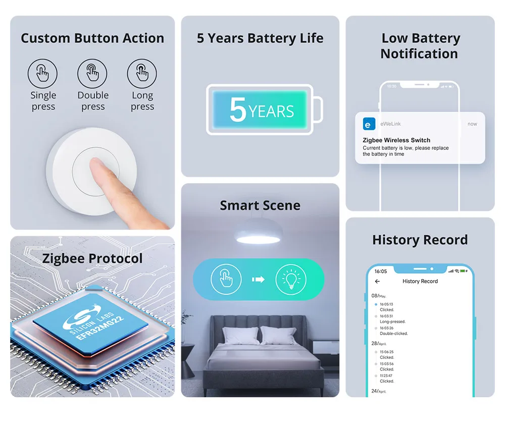 Zigbee Bridge /Wireless Switch / Temperature And Humidity Sensor/Motion Sensor /