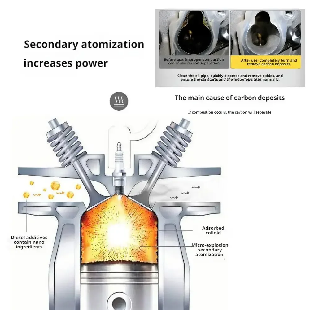 Diesel Power Enhancement Clean Carbon Additive Diesel Car Special Carbon Removal Net Exhaust Cleaner Additive