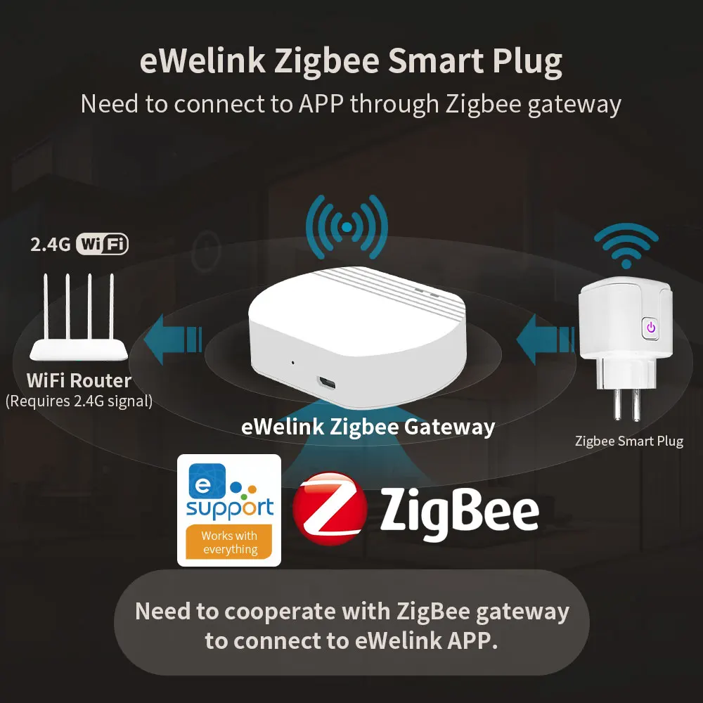 eWelink Zigbee Smart Plug Socket With Timing/Countdown/Power Monitoring Function