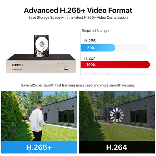 ZOSI 8CH 보안 카메라 시스템 H.265 + 5MP 라이트 HD-TVI 비디오 DVR 레코더 4x1080P 실내 야외 감시 CCTV 카메라 3