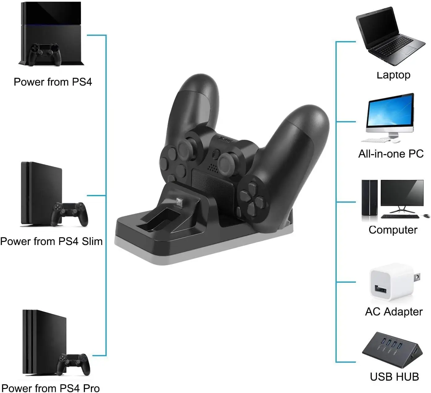 Dual Controller Charger For PS4