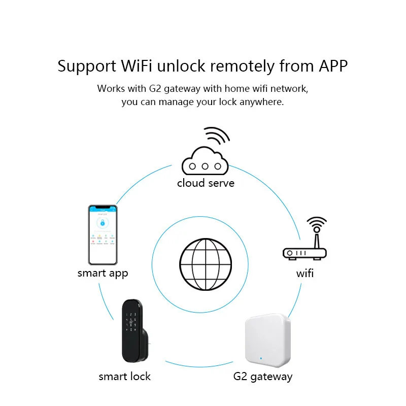 قفل باب ذكي ببصمة الإصبع واي فاي