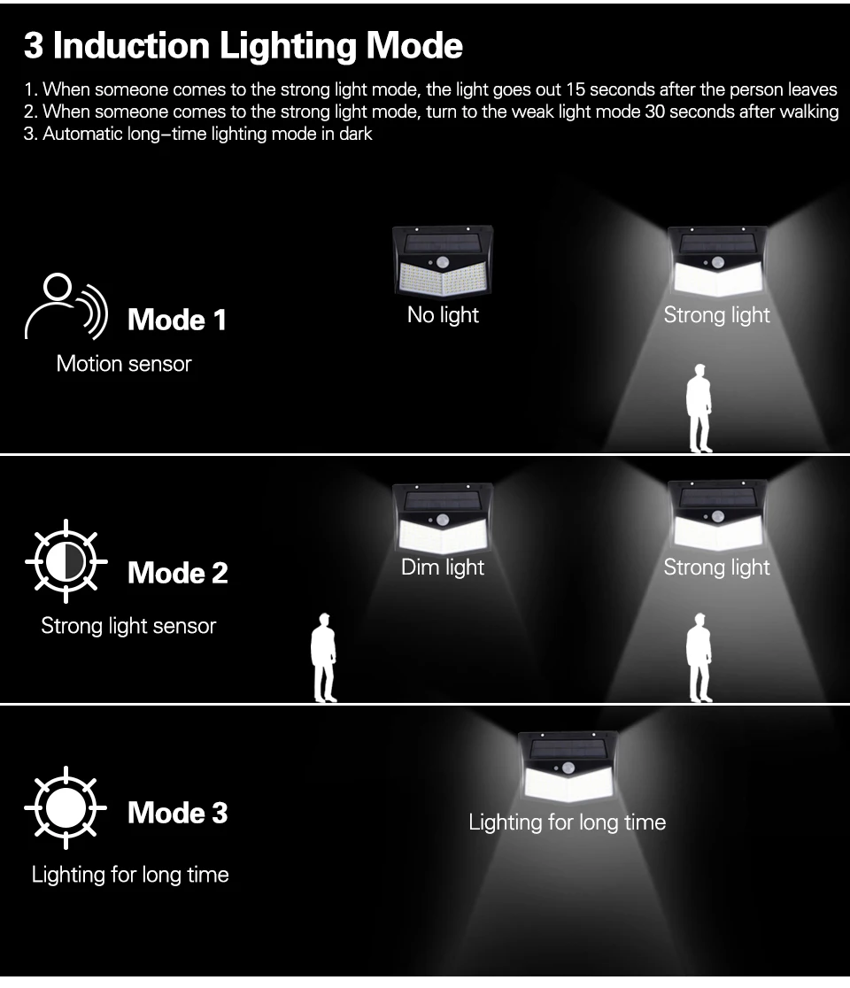 100 212 LED Solar Lamp PIR Motion Sensor LED Solar Light Solar Powered By Sunlight Waterproof For Outdoor Wall Street Decor 5