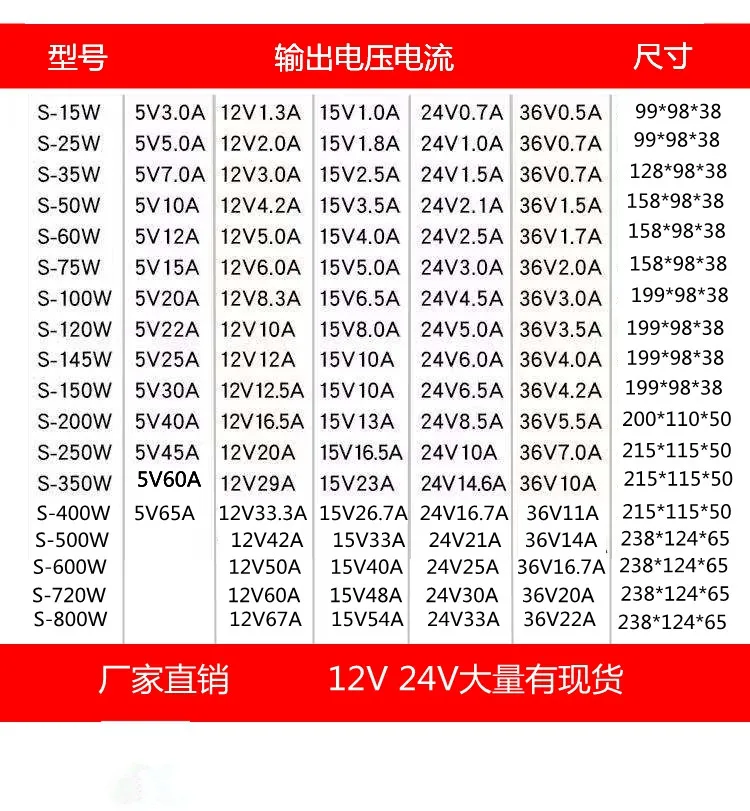 W, 120W, 145W, 150W, 250W, 350W, 400W,
