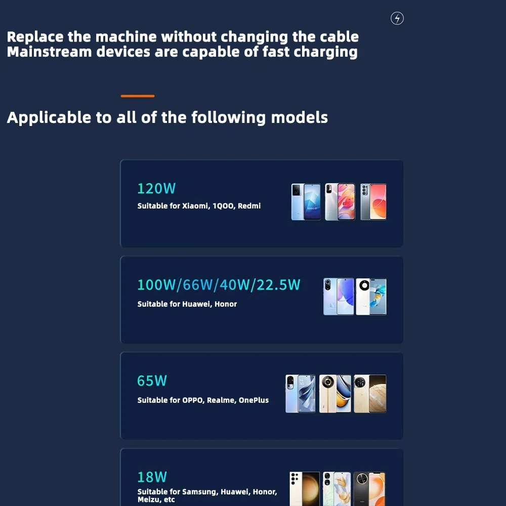1M/2M 120W USB To Type C Fast Charging Data Cable For iPhone 15 14 Pro Max Huawei Xiaomi Samsung S24 USB C Data Cable Wire Cord