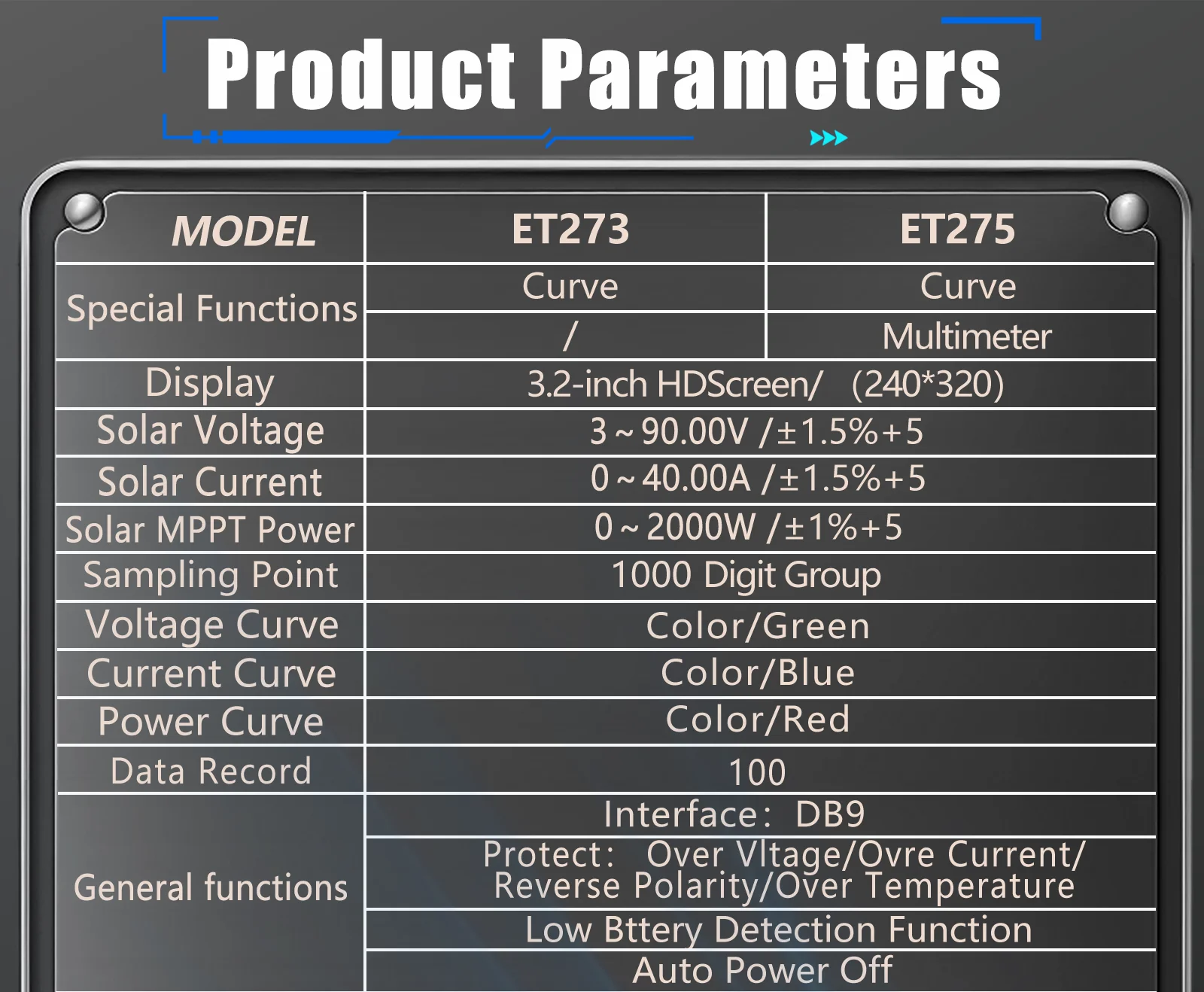 2000W Solar Panel Tester 3.2Inch MPPT Curves Photovoltaic Multimeter Pmax Voc Ls