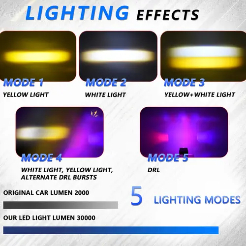 LED Car Grille Spotlight Projector Len Light DRL 120W 12000LM Super Bright Motorcycle Auxiliary Spotlight 6000K/4500K/3000K 12V - Image 5