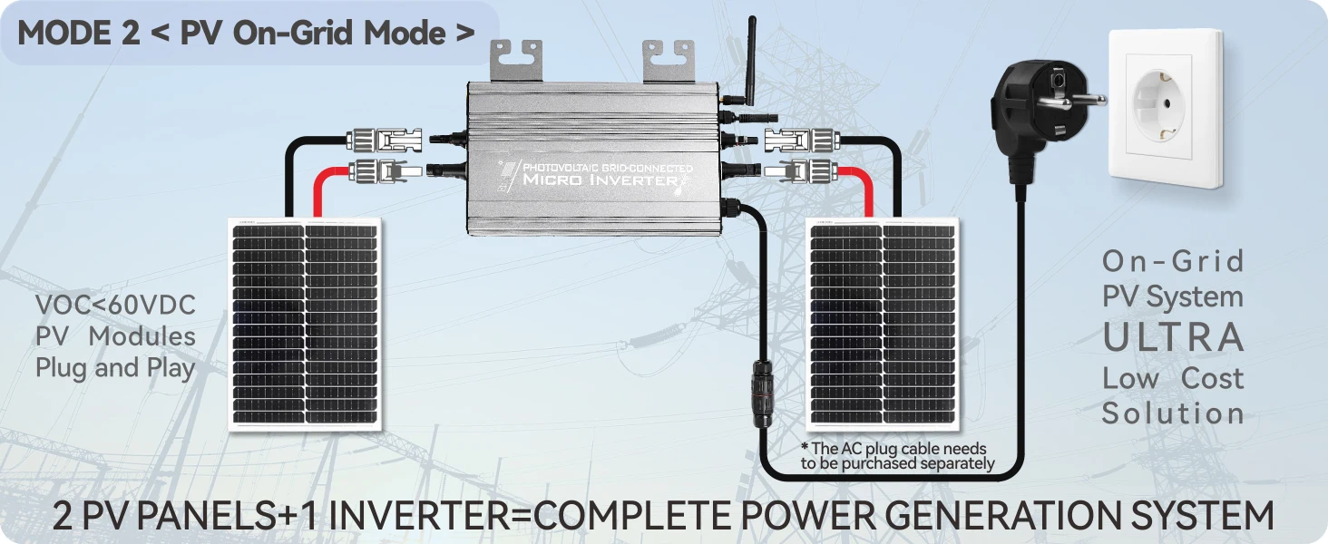Solar Micro Inverter 1000W/1250W, Dual Input (PV/Battery), 180–265VAC, On-Grid/Z