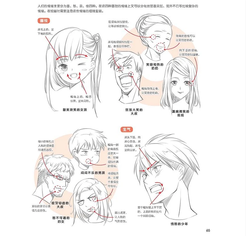 How To Draw an Anime Character