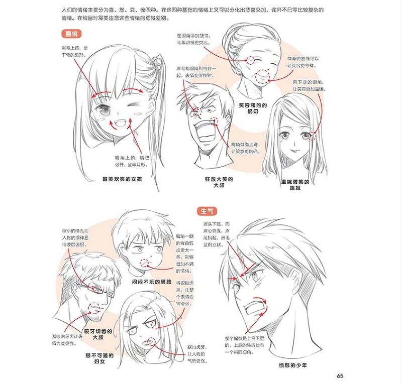 How to Draw an Anime Character