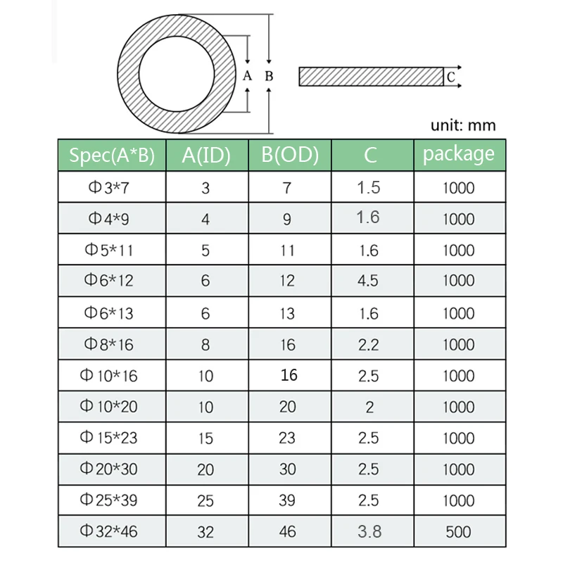 Plastic Washers M3 M4 M5 M6 M8 M10 M12 M20 Black Plastic Rubber Flat Plane Spacer Insulation Gasket Ring For Screw Bolt plastic washers
