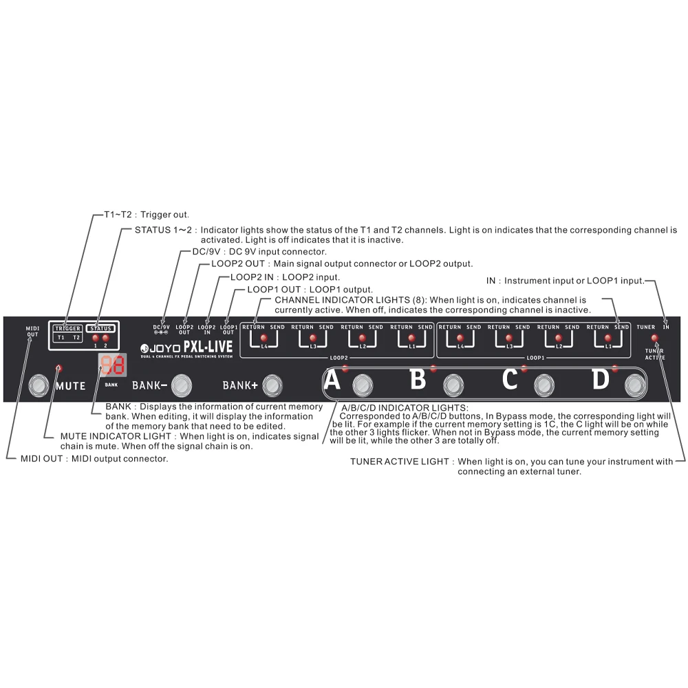 PXL-LIVE Foot Pedal Controller with Programmable MIDI Dual Four Looping Channel