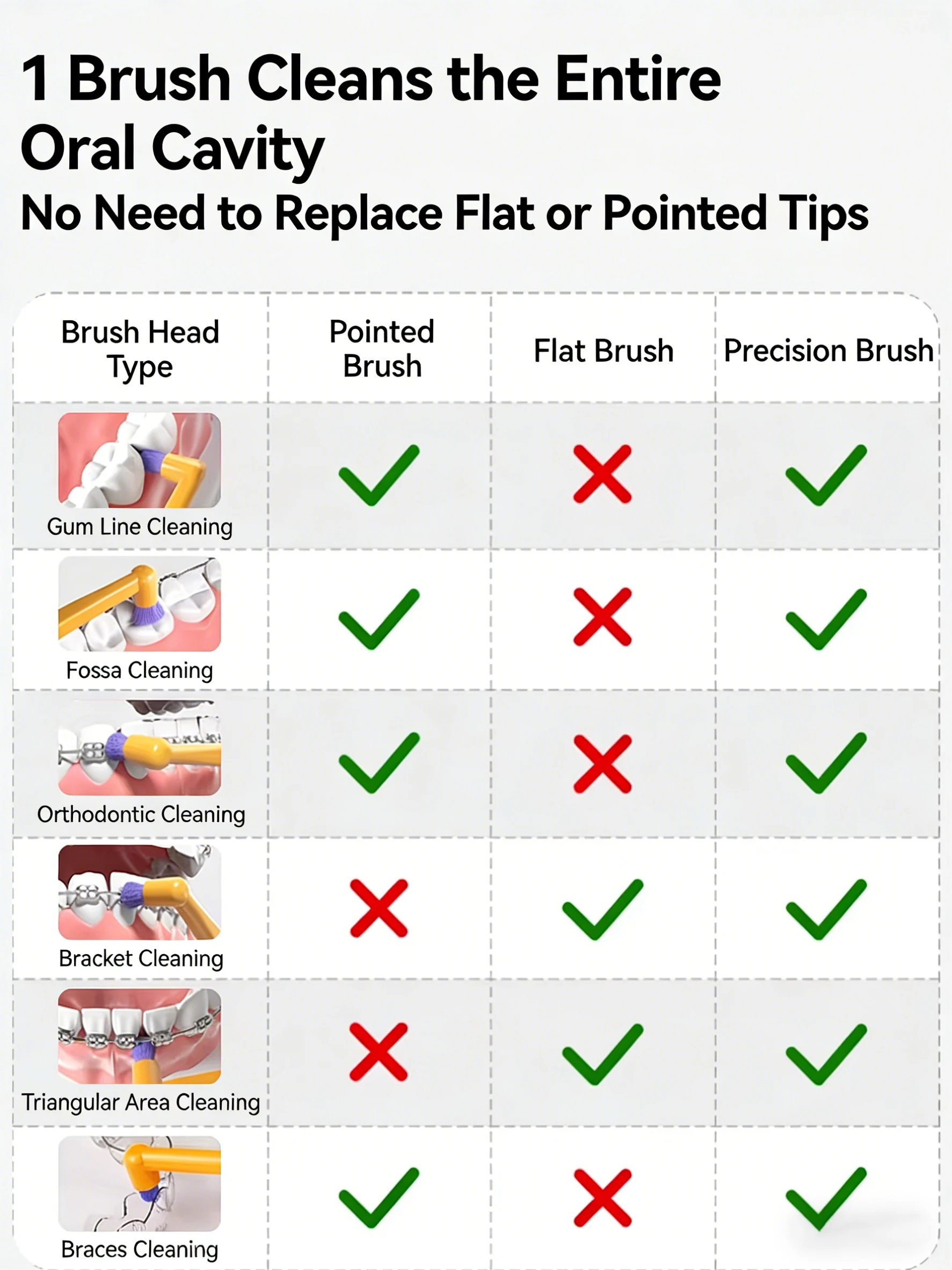 Interdental Toothbrush For Orthodontic Care And Deep Cleaning_voghion.com