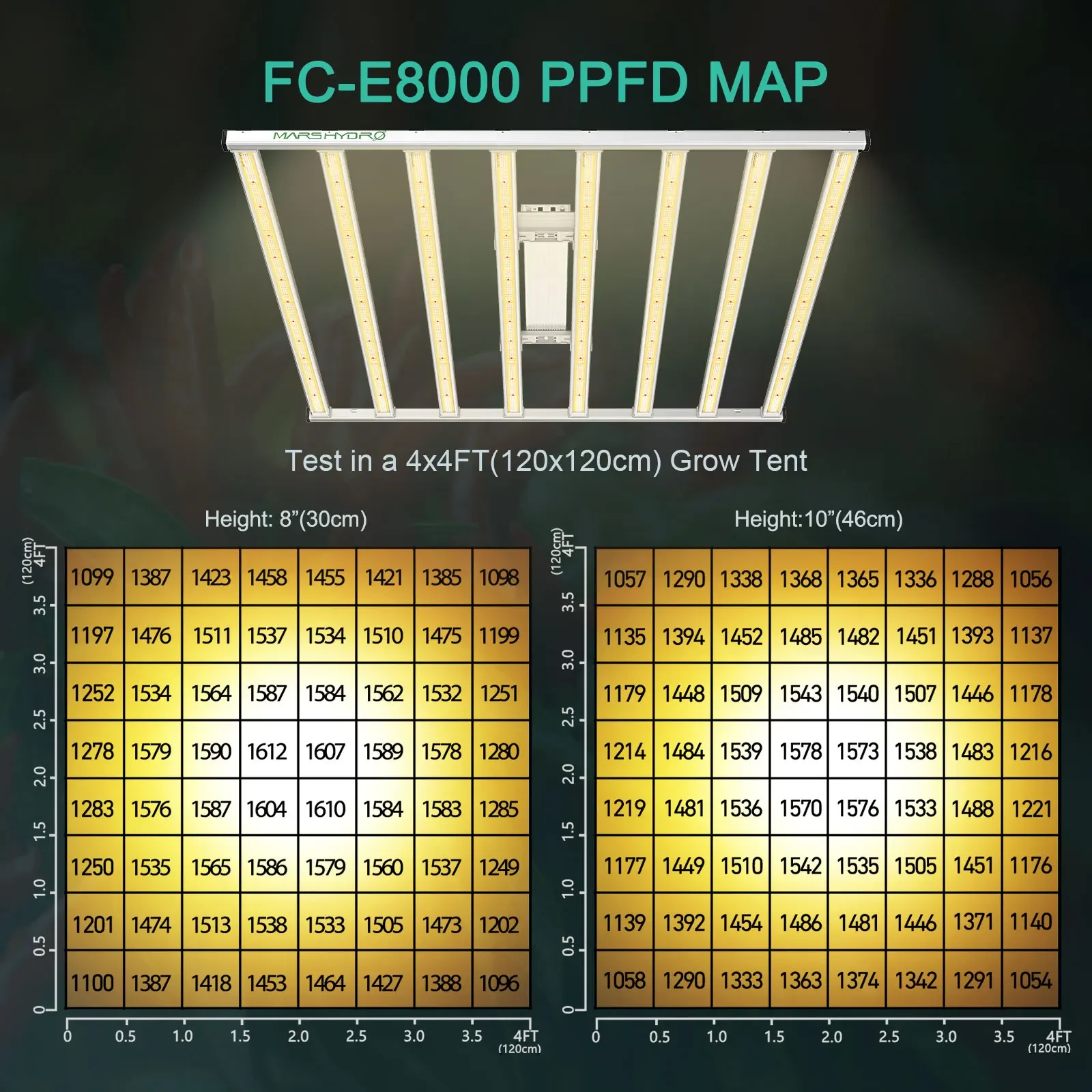 Рисунок 4 - 800 Вт, Новое поступление