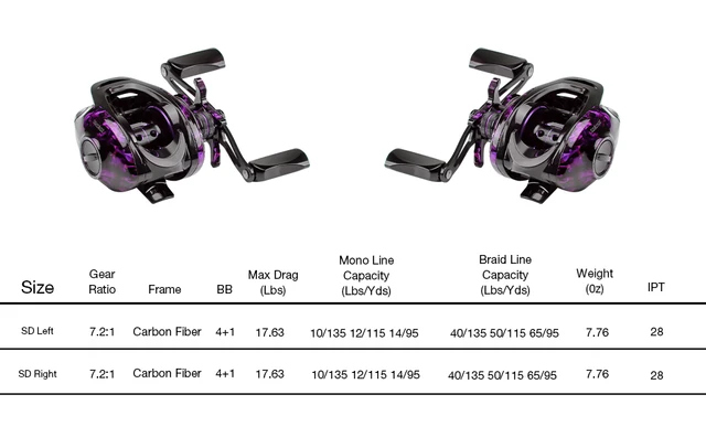 Haut Ton White Snow BaitCasting Reel - Rengitfisherman Equipment