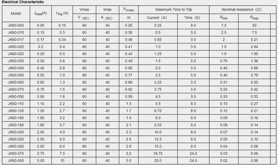 5 шт. сбрасываемый предохранитель 60 в 2,5 А полимерный ...
