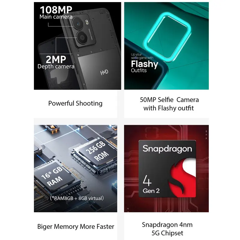 Nokia Classic Global Version HMD Fusion 8GB 256GB 5G Smartphone  NFC 5000 mAh 33W Charging support 6.56 inch HD+108MP Camera 6