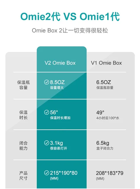 OmieBox Bento Box for Kids - … curated on LTK