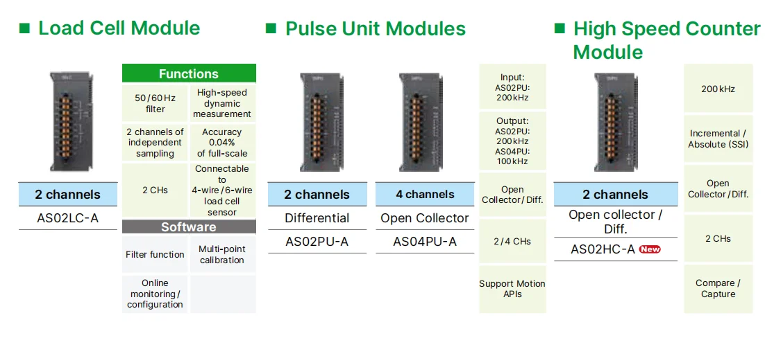 Delta AS02HC-A 2-CH High Speed Counter Module Open collector / Diff. AS series e